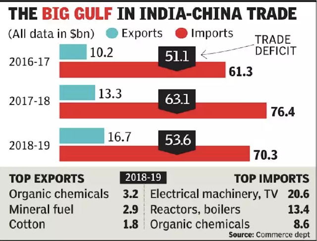 Can India exceed China in economy after