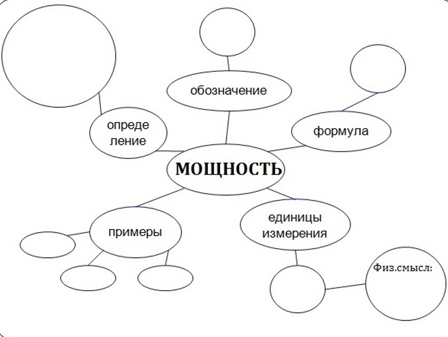кластер на тему мощность. кластер по физике на тему сила. способы изменения внутренней энергии таблица. мощность кластера. кластер по физике.