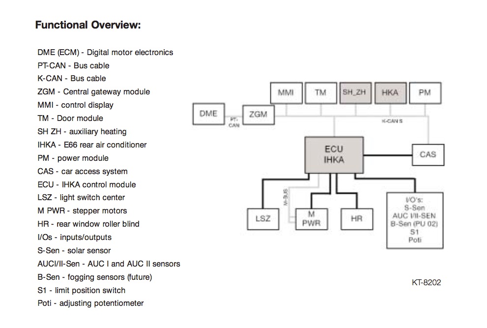 Beemer Lab Bmw Ihka Heating And Air Con System Technical Manual