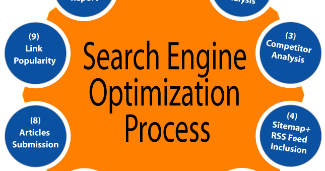 Search Engine Process Flow Chart - Best Technology Blog Site for