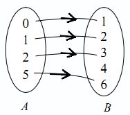 Relasi Dan Fungsi Pengertian Rumus Dan Contoh Soal Sains Seru