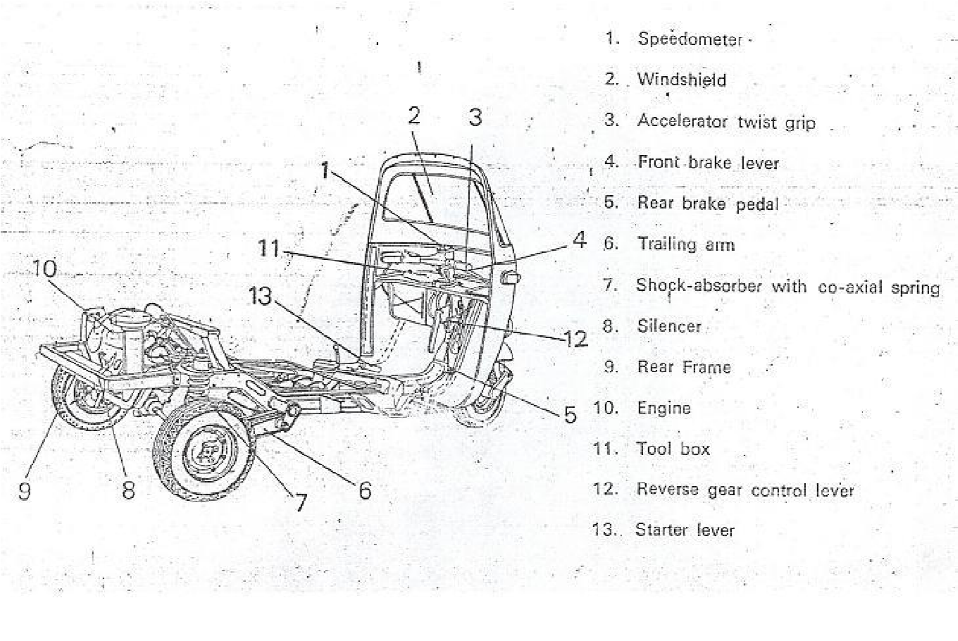 Technology Tips And Tricks DESIGN AND FABRICATION OF GEAR BOX SYSTEM