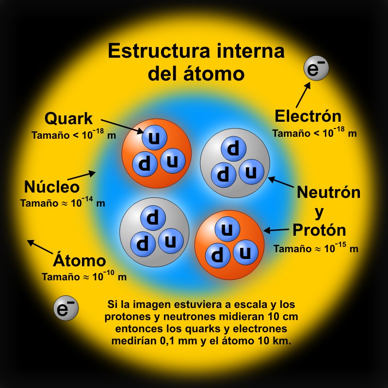 Obstinados Navegantes En Oceanos De Incertidumbre El Nucleo Atomico