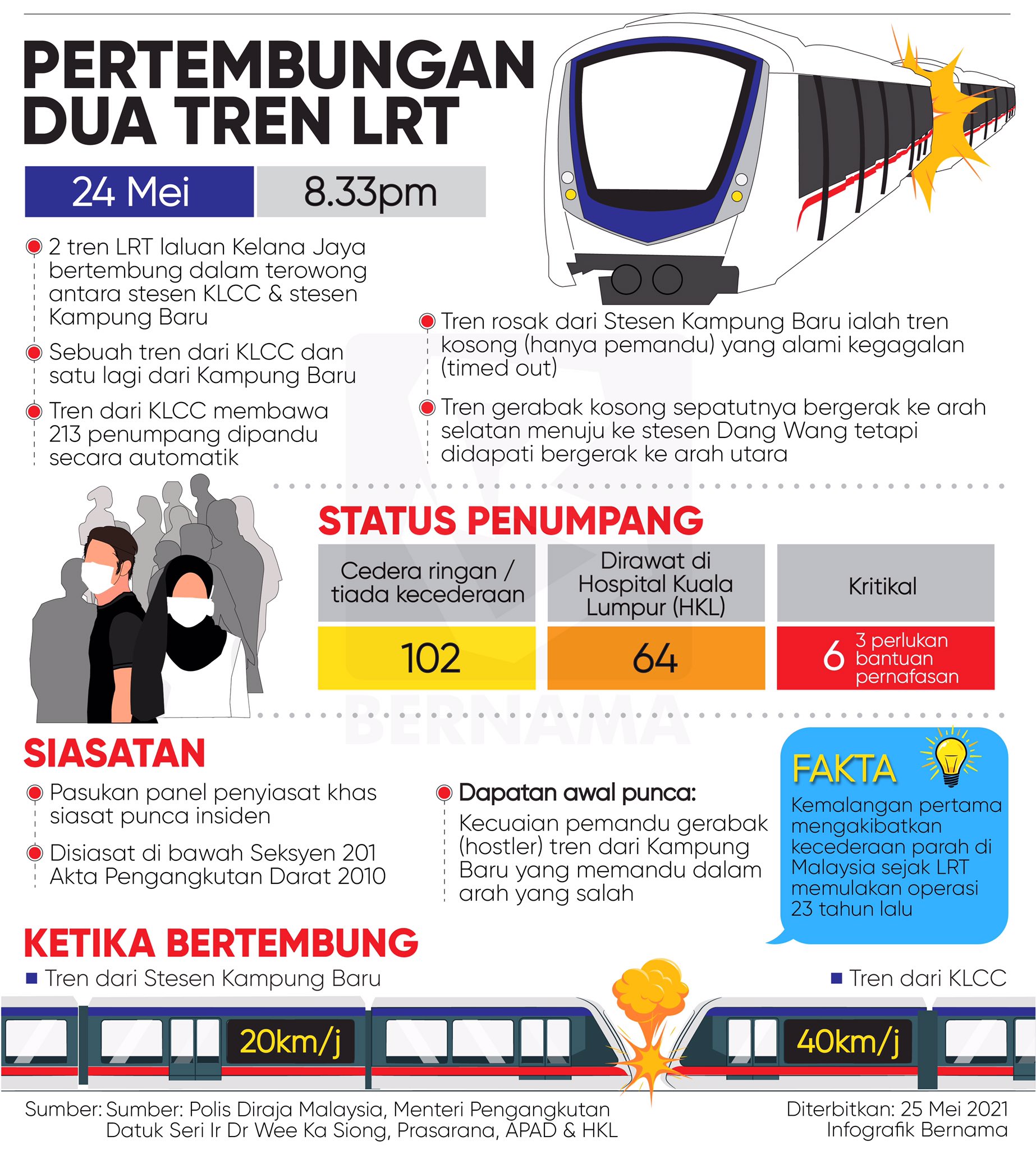 Personal Blogger Malaysia  Lelaki Bawah Tanah Kemalangan LRT Laluan