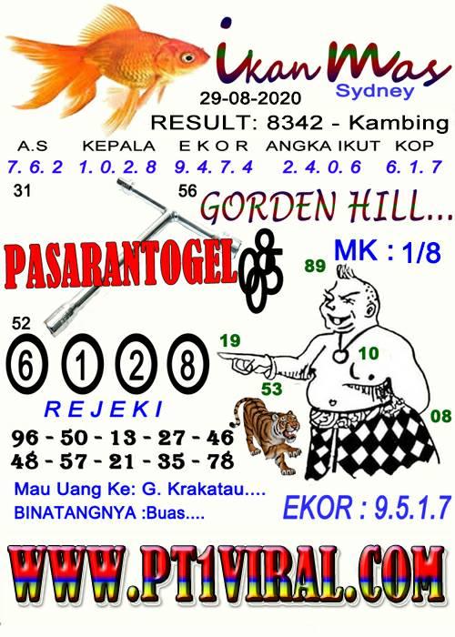Forum Kode Syair Sydney Hari ini 29 Agustus 2020 Syair togel