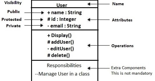 Java Study Point (Java iQ): UML Notation Symbol