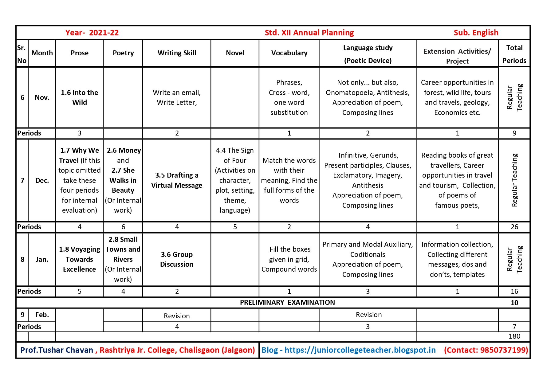English for Jr. College Annual Planning Std. XII (Year 20212022)