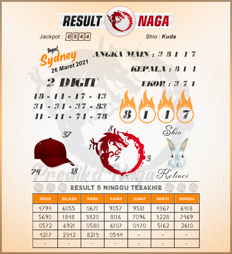 syair sydney result naga