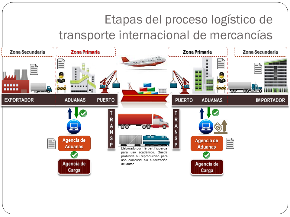 Pyme Internacional Bases para la mejora