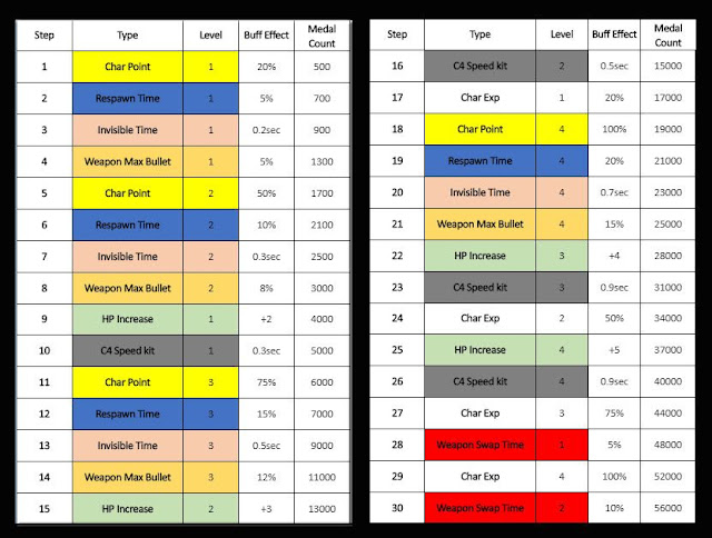 Buff Medal Clan Season 4 Point Blank