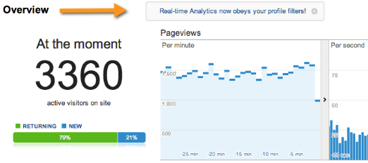 Tips To Ensure your Google Analytics is Running Smoothly
