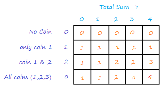 Interview Key: June 2020