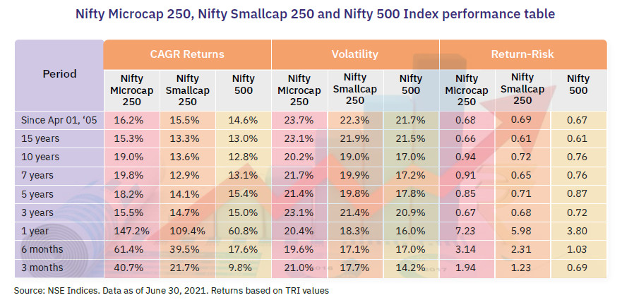 Master And Student zerodha-nifty-large-mid-cap-250-index-fund-review-zerodha-fund-house