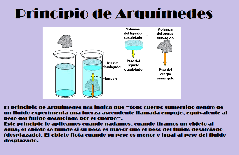 Instituto Dr. Miguel Viñas Loureyro Principio de Arquímedes Instituto Dr. Miguel Viñas Loureyro Principio de Arquímedes