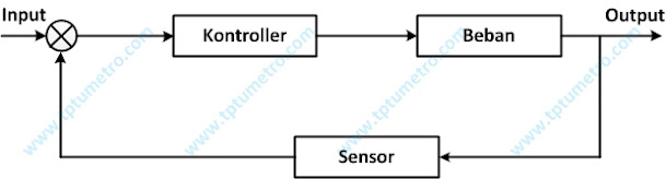 Bagian, komponen, diagram kelistrikan kontrol loop