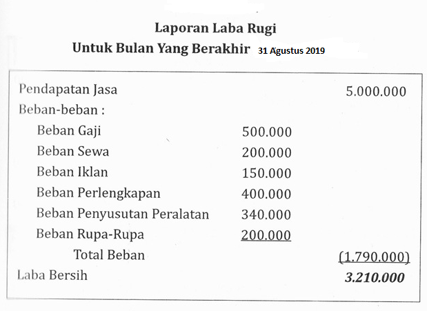 Karakteristik Kualitas Laporan Keuangan Menurut Psak Panduan Standar Akuntansi Blogoblok