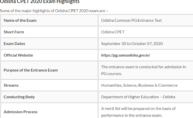 Common PG Entrance Test Questions Paper PDF (CPET)2020