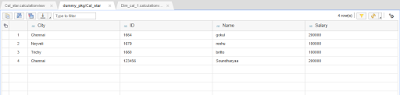 SAP HANA, SAP Cloud Platform SAP HANA Studio, Calculation View