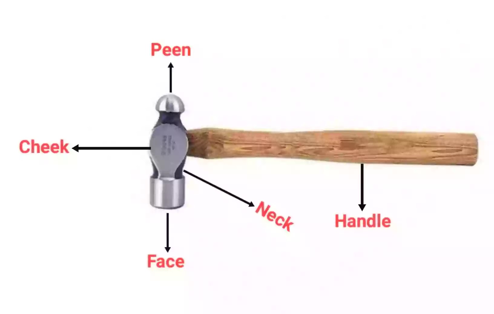 Types of Hammers and Their UsesParts of Hammers