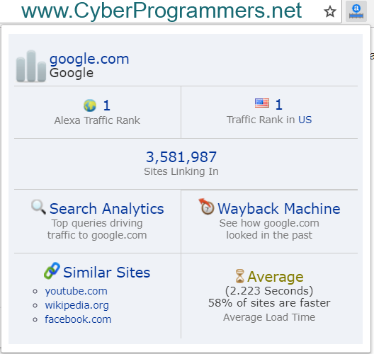 14 Best/Great Chrome Extensions for  developers and Designers Cyber Programmers Learn