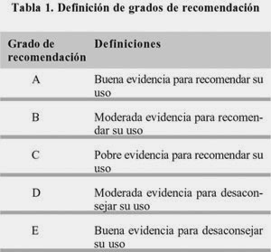 tabla recomendaciones