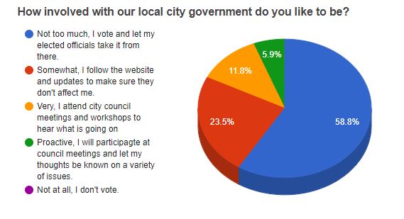 Research from short surveys