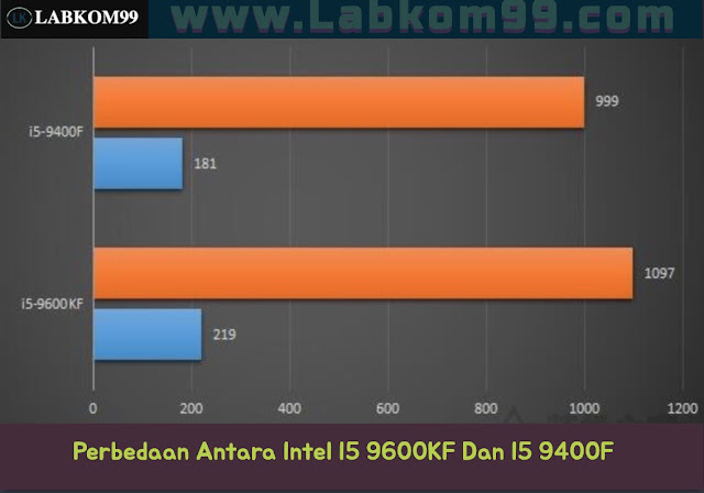 Perbedaan Antara Intel I5 9600KF Dan I5 9400F