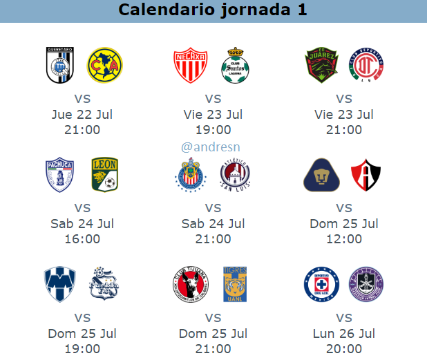 Guia de la jornada 1, pronósticos, horarios y canales de trasmisión del futbol mexicano