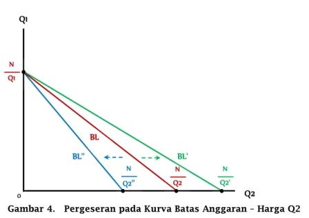 Teori Perilaku Konsumen Consumer Behavior Dan Kurva Batas Anggaran Budget Constraint