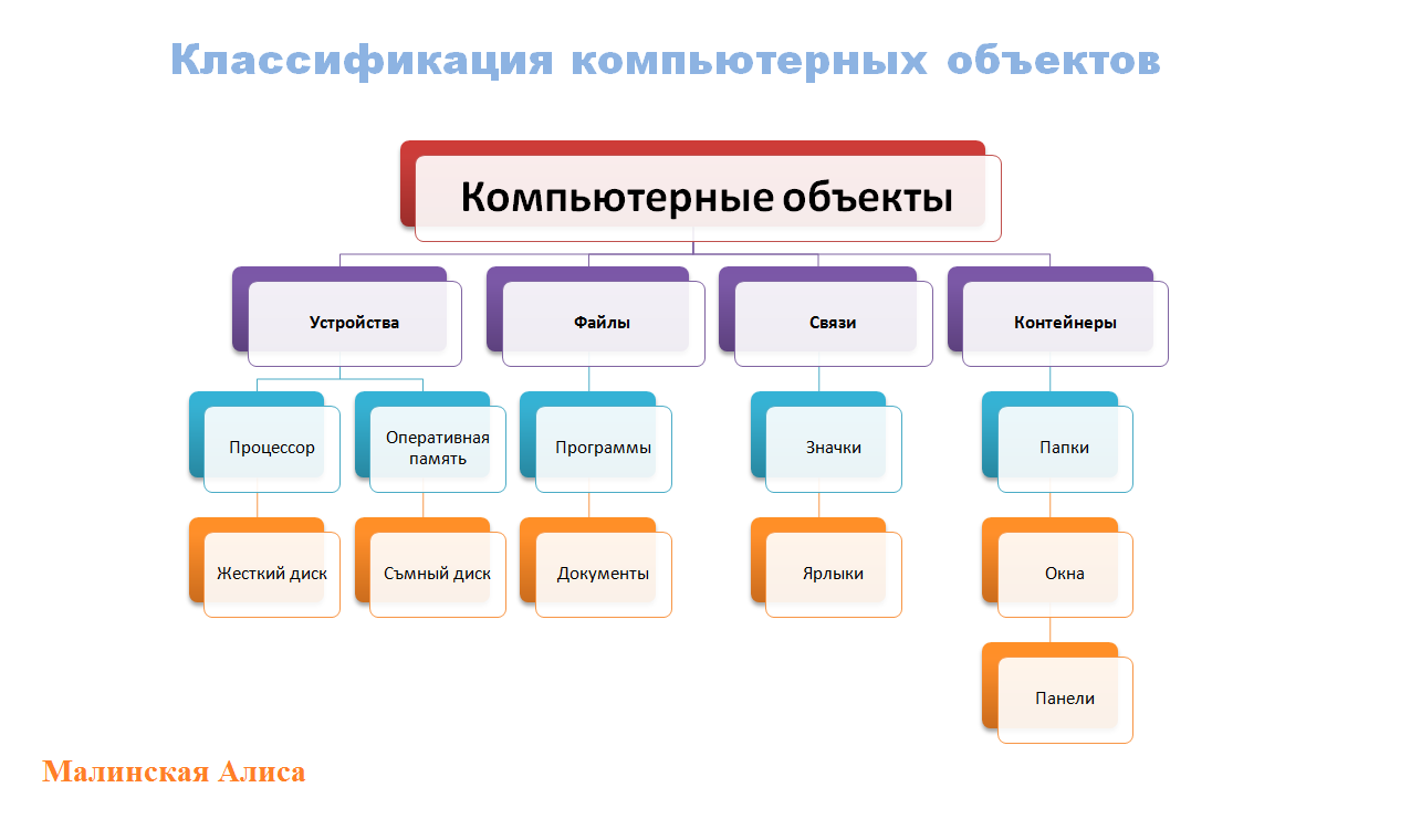 разновидности объектов и их классификация. классификация информатика 6 класс. классификация. разновидности объектов. классификация объектов информатика 6 класс.