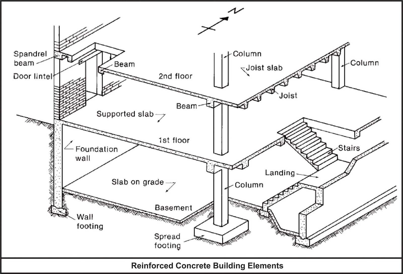 Types Of Footing In Building Construction Engineering Discoveries