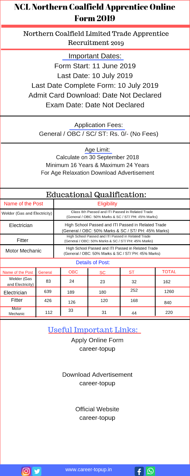 NCL Northern Coalfield Apprentice Online Application Form 2019 NCL Northern Coalfield Apprentice Online Application Form 2019