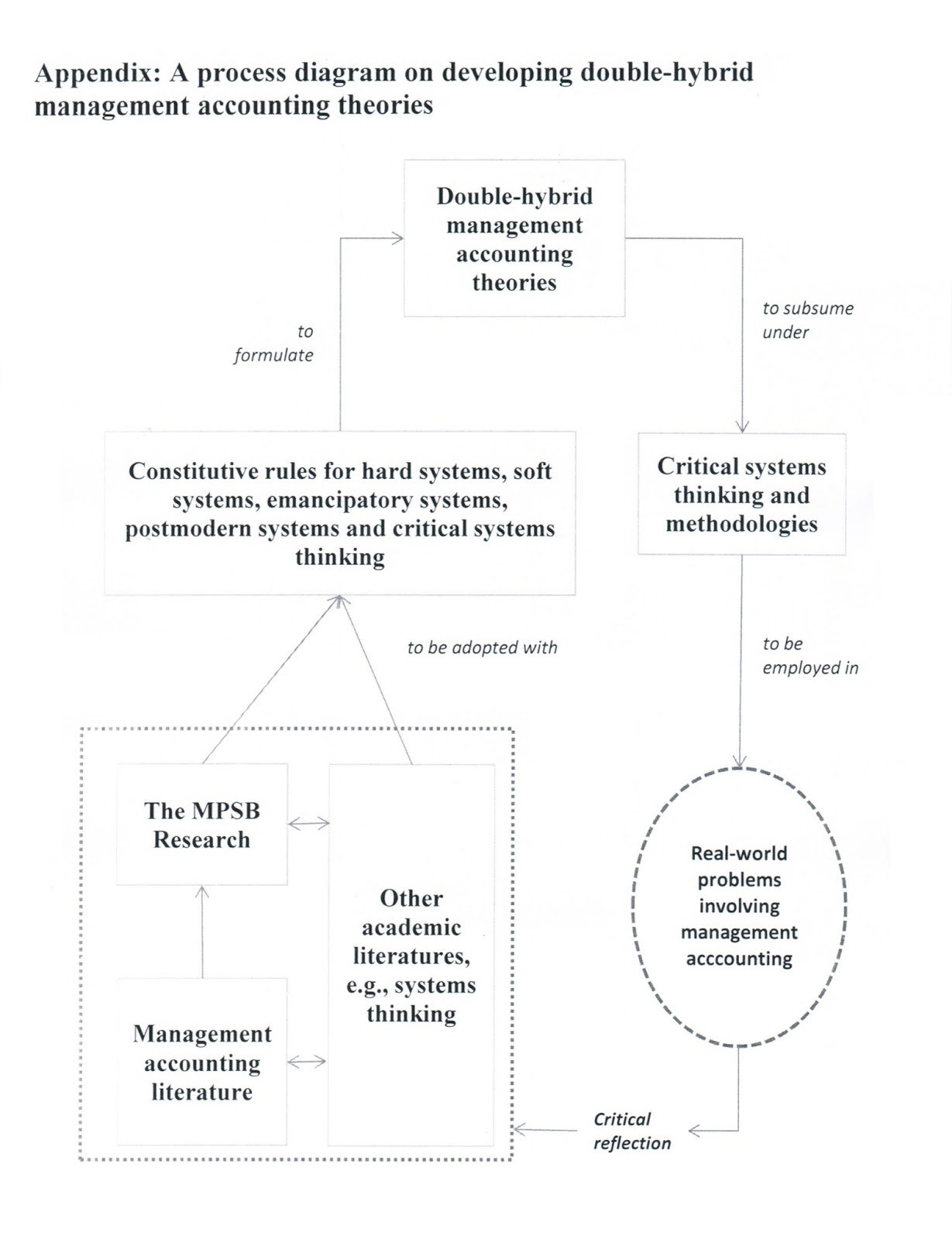Conceptual review definition image