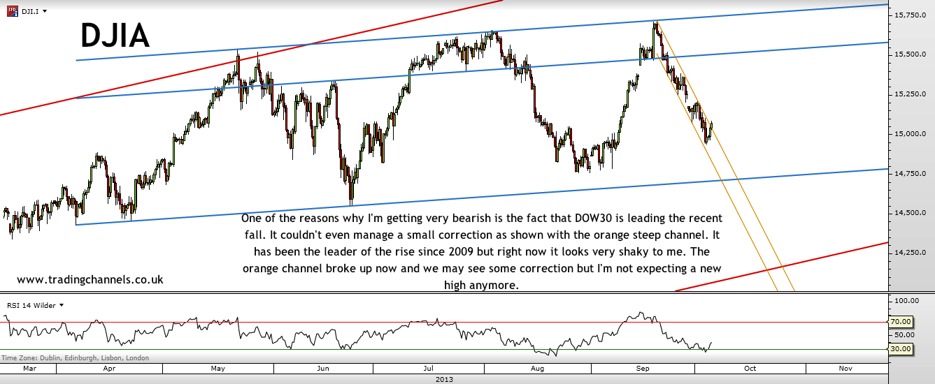 Weekend trading