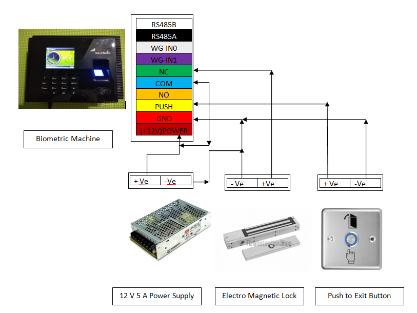 Negotiated Skills Development Installation of Biometric Access Controller