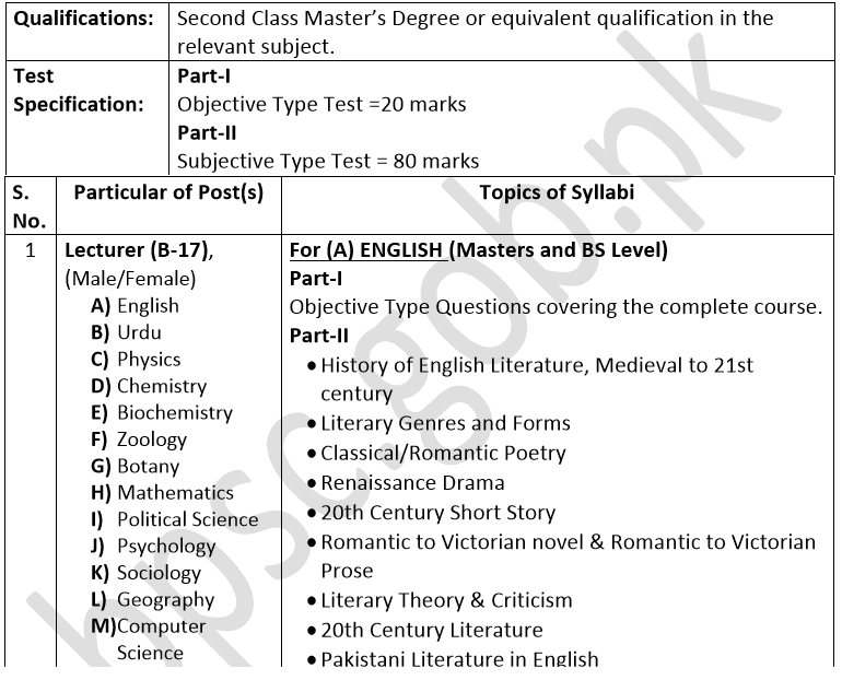 BPSC Lecturer ship jobs Syllabus 2019 BPSC Lecturer ship jobs Syllabus 2019