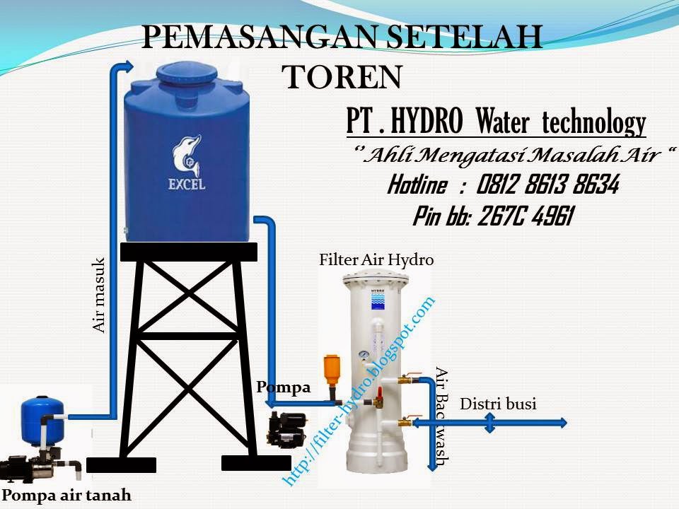 Intalasi Filter air Hydro FILTER AIR HYDRO