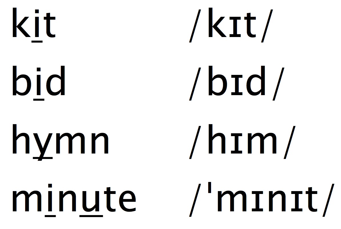 Inglés Básico 2 Escuela Oficial de Idiomas (EOI): Short vowels: /ɪ/