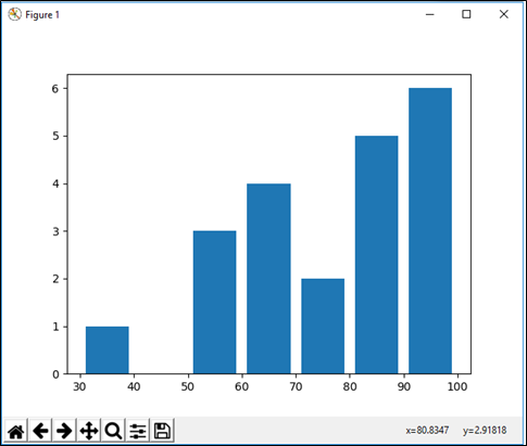 python pyplot Histogram