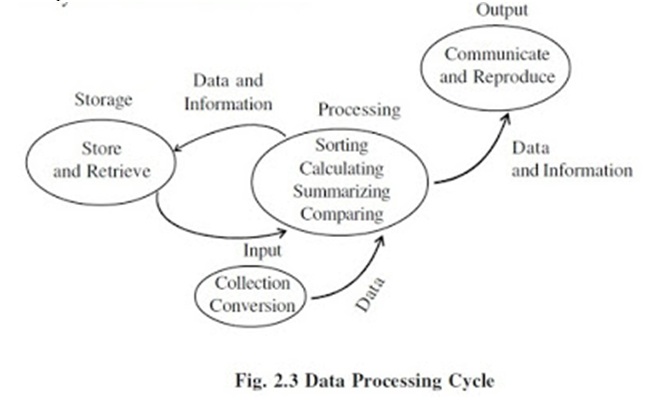 ALFIJIR ARTS AND COMPUTER ONLINE TRAINING: 1. INTRODUCTION TO COMPUTERS