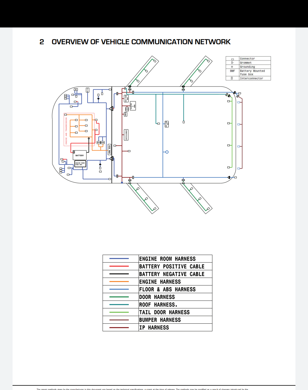 Mahindra vehicle wiring diagram scorpio abs