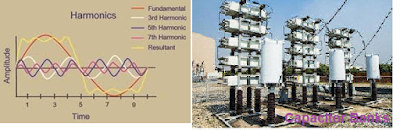 Effects of Harmonics  on Capacitors