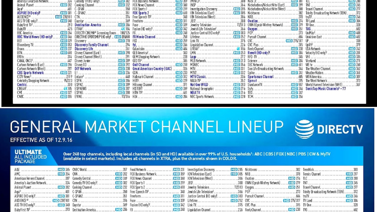 Compare Directv And Dish Dish Choices