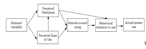SISTEM INFORMASI MANAJEMEN: REVIEW JURNAL : MEMFASILITASI PENERAPAN