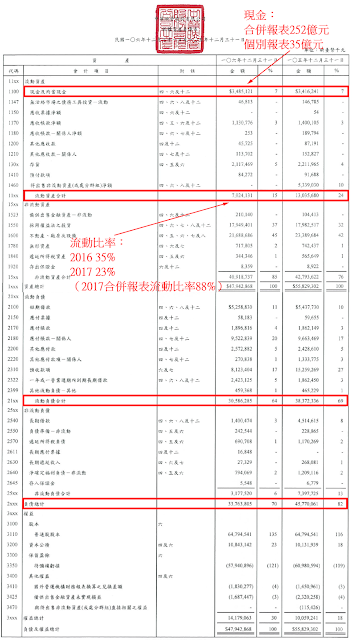 2475華映之個體資產負債表