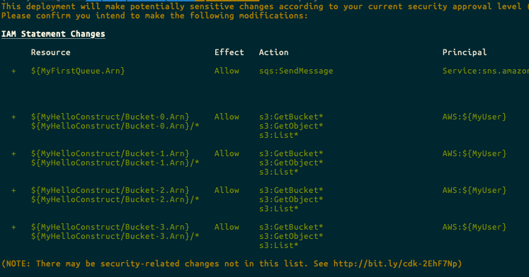 TΩИΨ: AWS CDK Python - Sample Project