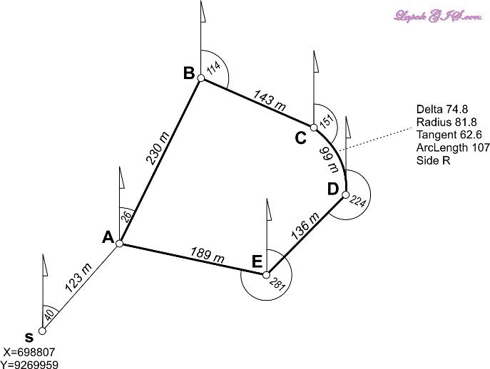 Cara Memetakan Hasil Pengukuran Survei Dengan Arcgis Lapak Gis