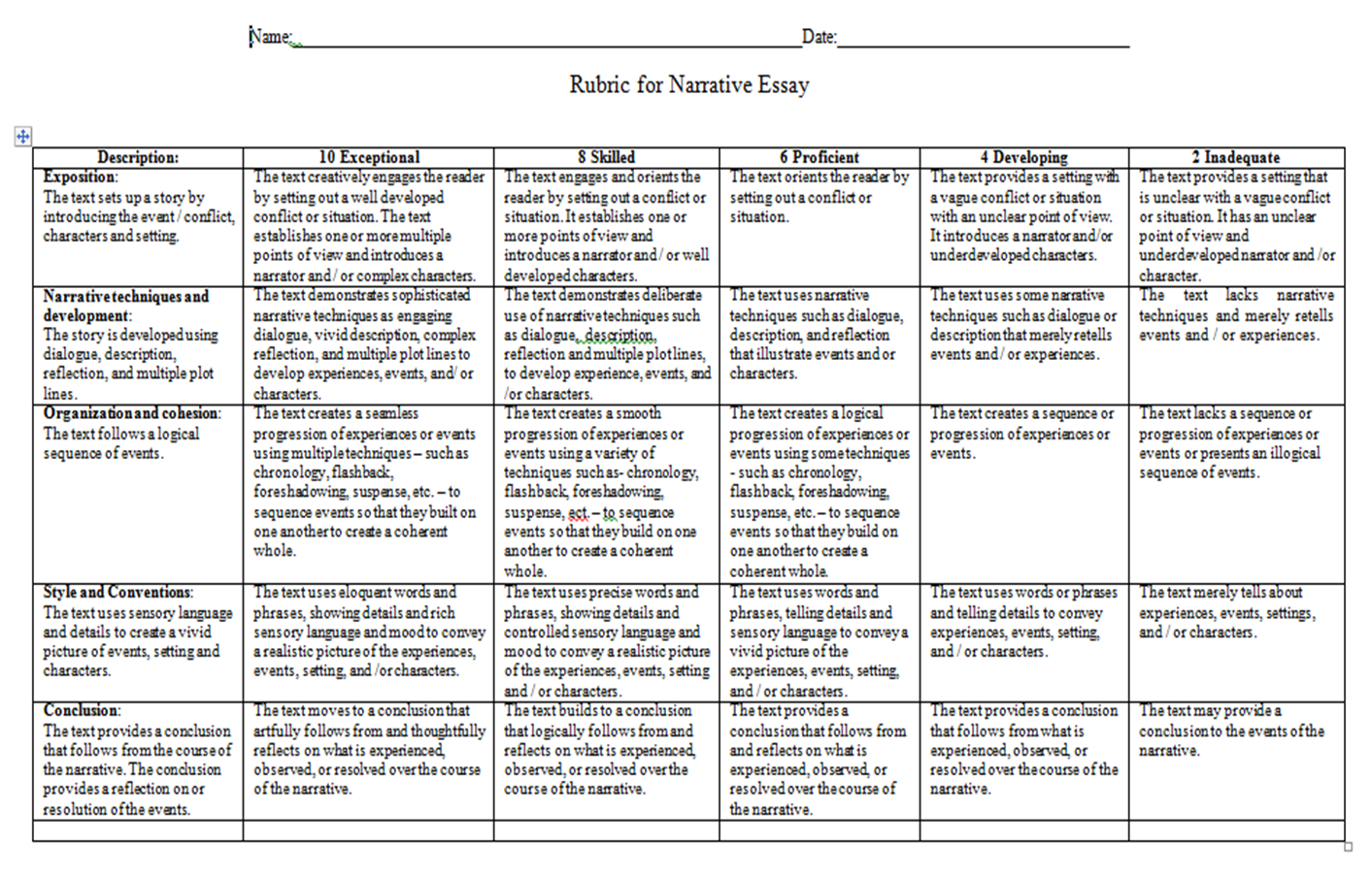 Common core argumentative essay rubric 9-10 image