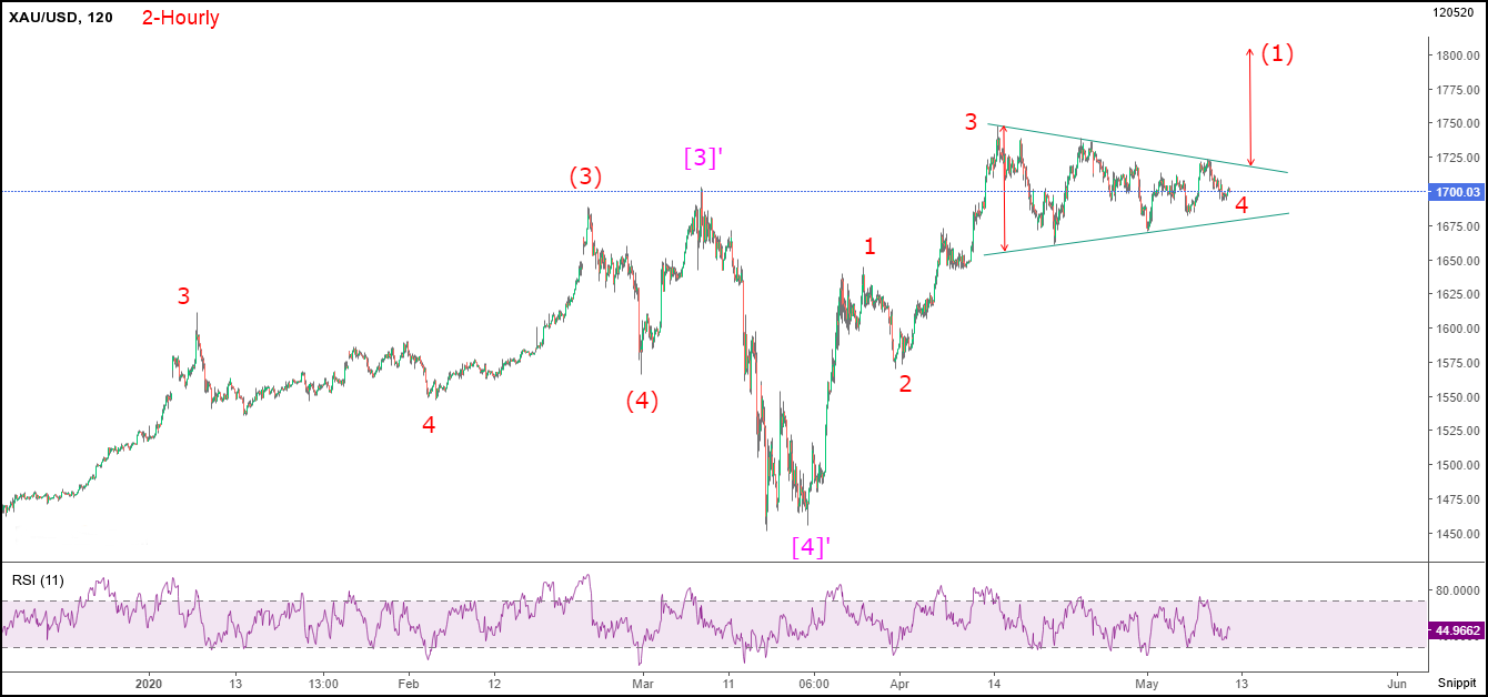 xauusd-120-120520.png