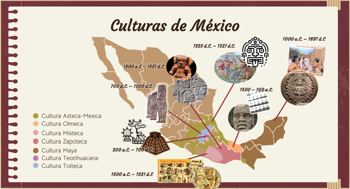 México Cultura Y Sociedad Mapas Destacados De Culturas PrehispÁnicas